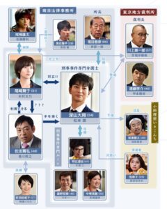 99.9 -刑事専門弁護士- シーズン2 キャスト相関図