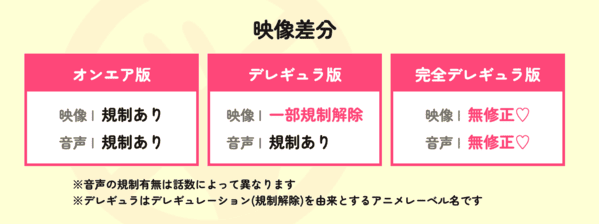 さわらないで小手指くん デレギュレーション