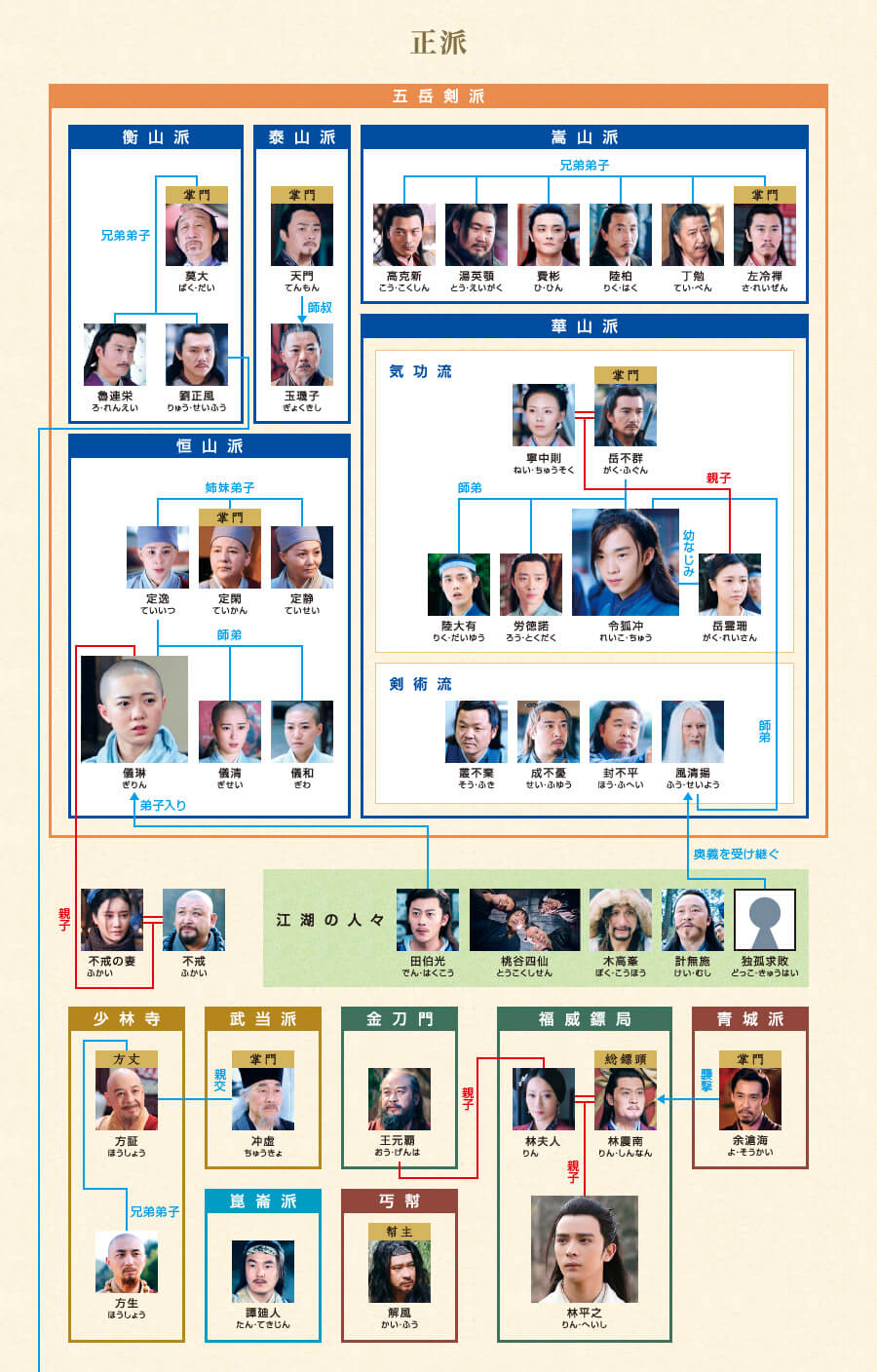 人物相関図 笑傲江湖 レジェンド オブ スウォーズマン 映画 チャンネルneco公式サイト