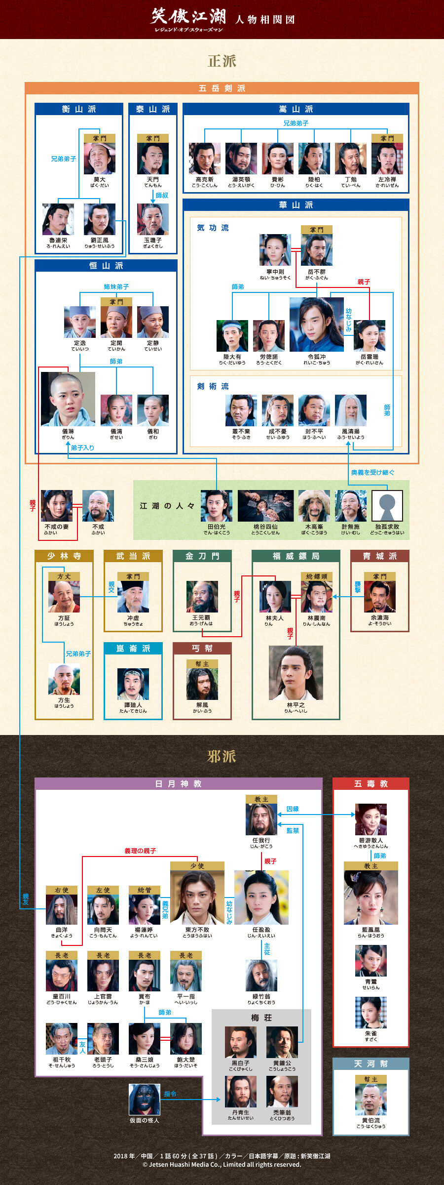 人物相関図 笑傲江湖 レジェンド オブ スウォーズマン 映画 チャンネルneco公式サイト